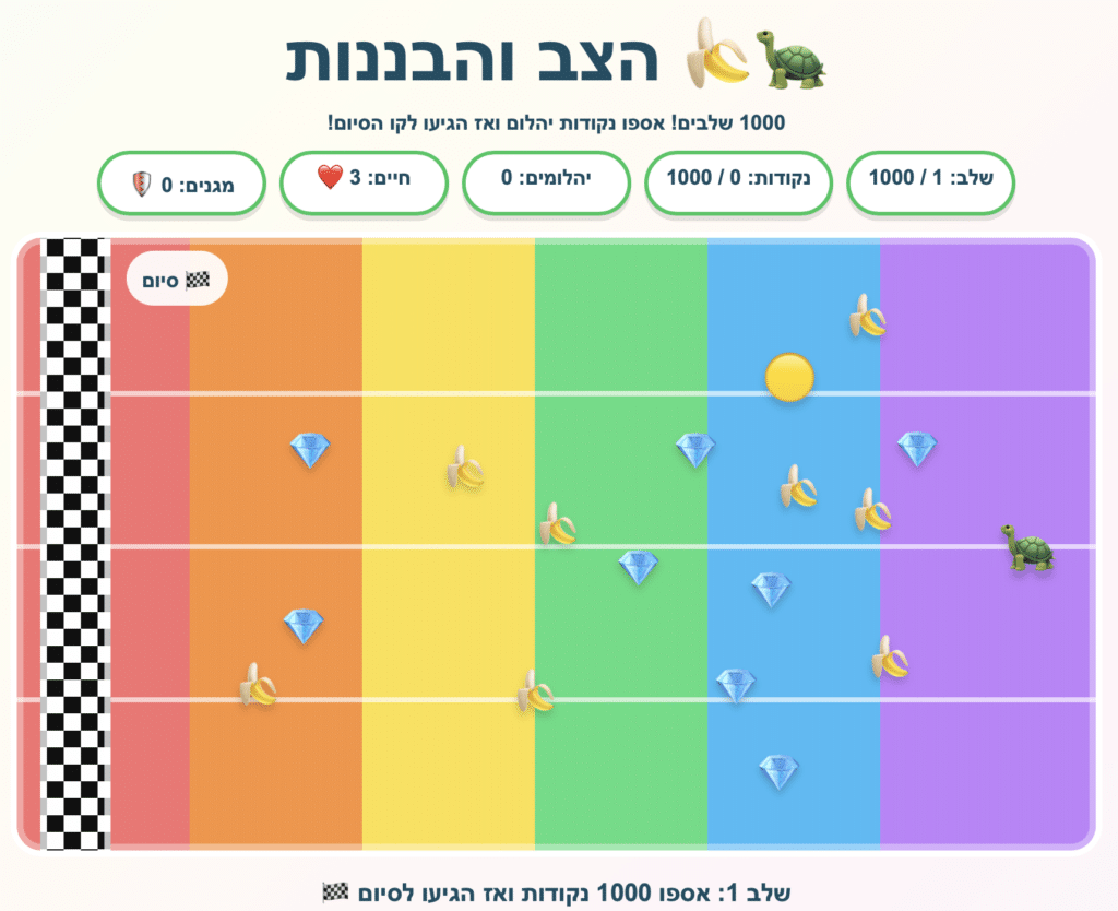 לוח משחק צבעוני עם חמישה מסלולים אופקיים, קו זינוק משמאל וקו סיום מימין. לאורך המסלולים השונים נראים בננות, יהלומים וסמל של צב. בחלק העליון מופיעים טקסט בעברית ופס התקדמות.